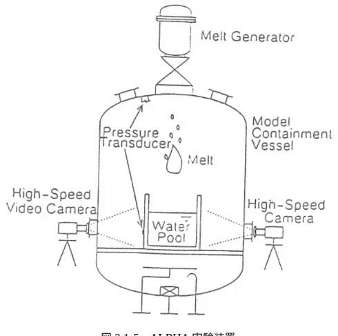 図 3.1-5   ALPHA 実験装置