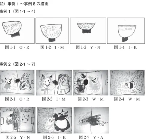図 1-1 O・R 図 1-2 I・M 図 1-3 Y・N 図 1-4 I・K
