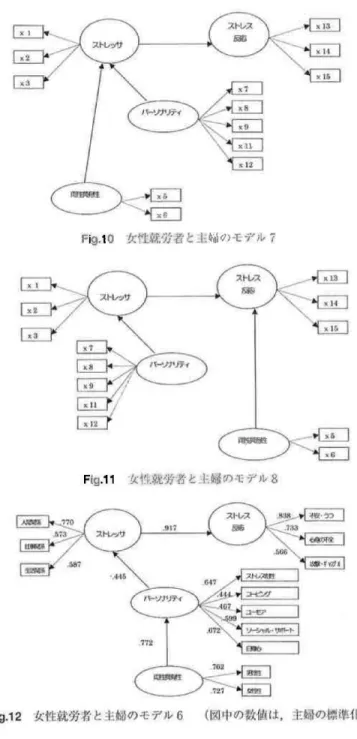 Fig調 女 性就 労響 と主 蝋 の モ デ ル8