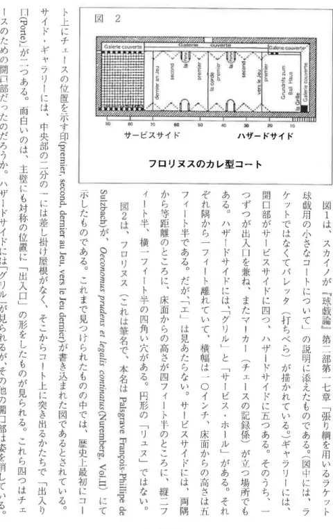 図 1 は ︑ ス カ イ ノ が ﹃ 球 戯 論 ﹄ 第 二 部 第 一 七 章 ﹁ 張 り 綱 を 用 い る ラ ケ ッ ト球戯用の小さなコートについて﹂の説明に添えたものである︒(図中には︑ ラむ︑祁ケットではなくてパレッタ(打ちべら)が描かれている︒)ギャラリーには︑鶉附開︒部がサτビスサイドに四つ・ハザードサイドに五つある・そのうち2一ト・醐㍗っずつが出入・を兼ね︑また了力⊥チェースの記録係)が立つ場所でも・哩ある︒ハギドサイドには︑﹁グリル﹂と﹁早ビス・ホル﹂がある︒それ田励それ隅からラィー離