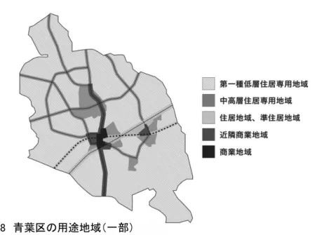 図 8 は、青葉区の典型的な用途地域を示したものです。前述のとおり駅周辺や幹線 道路沿線を除く大部分が、第一種低層住居専用地域であることがわかります。 良好な住環境が、住宅地の普遍的な価値であることは間違いありません。しかし、住 民が高齢化し、建物が老朽化し、空家も増加していく中では、これまで良好な住環境を 守ってきた都市計画が、足かせとはならないでしょうか。 “ 住機能への純化 ” が、郊外住 宅地にとって諸刃の剣となっていくことが懸念されます。 ゾーニングや用途規制を中心とした従来の都市計画は、郊外住宅