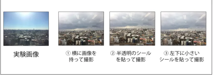 図 6 実写をもとに撮影した実験結果 Figure 6 Result of having token based on real photograph 