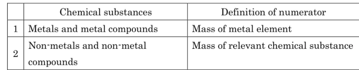 Table 3.2    Definition of numerator of chemical substances  Chemical substances  Definition of numerator  1  Metals and metal compounds    Mass of metal element    2  Non-metals and non-metal 