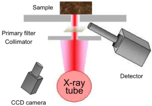 Fig. 4.4    X-ray fluorescence spectrometer    Fig. 4.5 Specimen image  capable of element mapping 