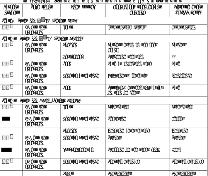 表 2.7.4.4-4  治験責任医師により臨床的に有意と判断された理学所見の一覧  Patient 