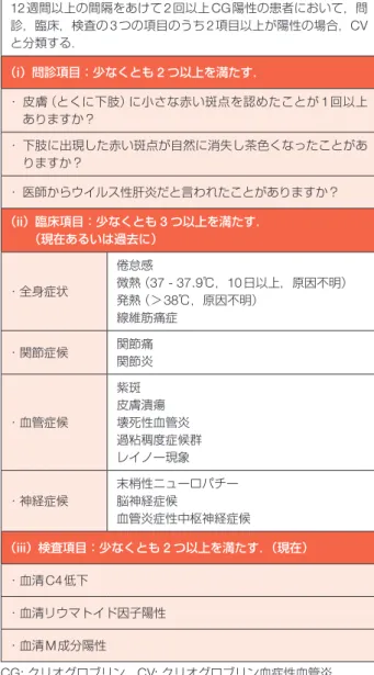 表 35  クリオグロブリン血症性血管炎の治療に関する推奨と エビデンスレベル   クラス推奨 エビデンスレベル ステロイド Ⅱa B シクロホスファミド（CY） Ⅱa B リツキシマブ（RTX） ★ Ⅱa B 血漿交換療法 ★ Ⅱb C ★ 保険適用外