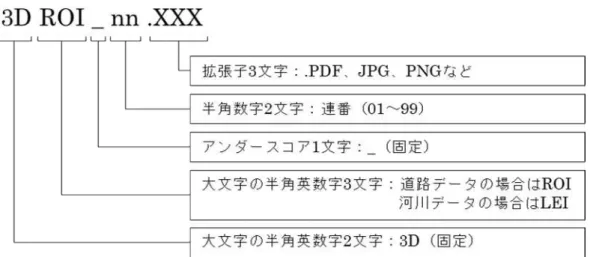 図  22  データ交換標準（案）に則った 3 次元設計データ（イメージファイル）の命名規則 