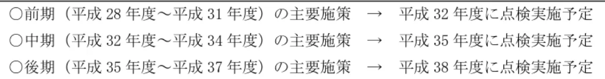 図 7-1  ＰＤＣＡサイクルに基づいた事業実施体系図 ﹁みやこ町の豊かな自然と文化を未来につなぐ水道水﹂ お客様の声の反映、関係機関との意見交換みやこ町水道事業ビジョンを確実かつ円滑に実施していくために、 下記に示す点に留意して事業運営を行っていきます。◇主要な節目ごとの点検の実施 みやこ町水道事業ビジョンは、平成28年度から平成37年度までの10年間を計画期間としていますが、事業計画を確実かつ効果的に推進するため、下記の節目ごとに点検を行い、各種施策の進捗状況の確認ならびに事業の実施効果の把握に努めてい