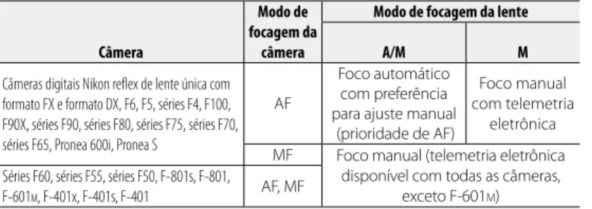 Foto automático.