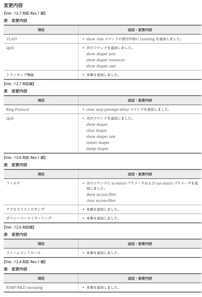 表　変更内容