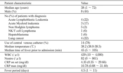 Table 1. Characteristics of the patients with febrile neutropenia