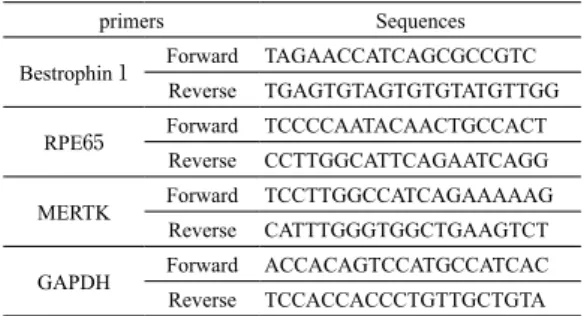 Table 1.  Primer sequences used to amplify the four RPE-speciﬁc  genes