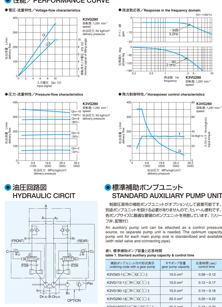 table 1. Stantard auxiliary pump capacity &amp; control time