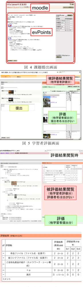 図   4  課題提出画面