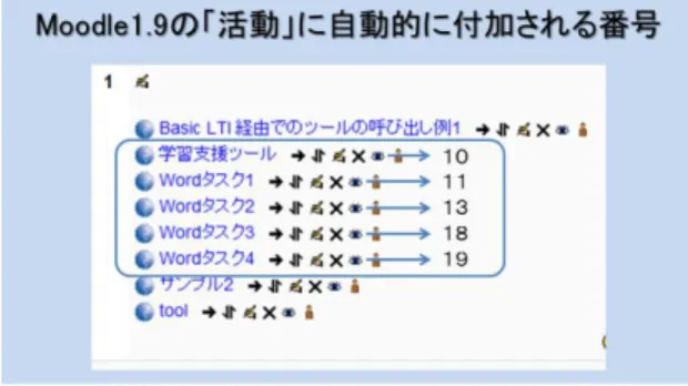 図  12  Moodle1.9 の「活動」に付加される連番  図 12 の場合，活動「学習支援ツール」には「10」，活動 「Word タスク 1」には「11」，活動「Word タスク 2」には 「13」，活動「Word タスク 3」には「18」，活動「Word タ スク 4」には「19」という連番が付加されている．この連 番を getResourceKey()メソッドを利用して学習支援ツール 側に呼び出し，その呼び出された連番により学習支援ツー ルの任意の場所を呼び出すことが可能になる．しかし，現 状では