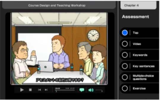 図 3 Implementing learner-centered teaching approaches.