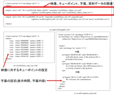 図 5 Eﬀective course design and class management.