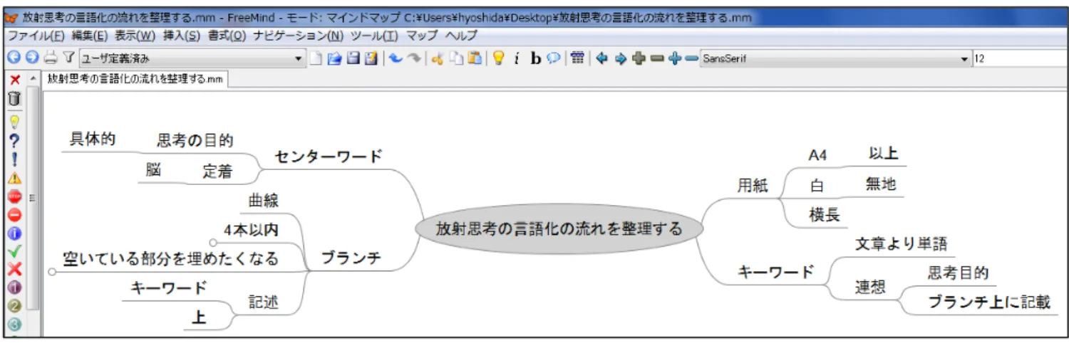 図  1  FreeMind で作成した放射思考の結果 