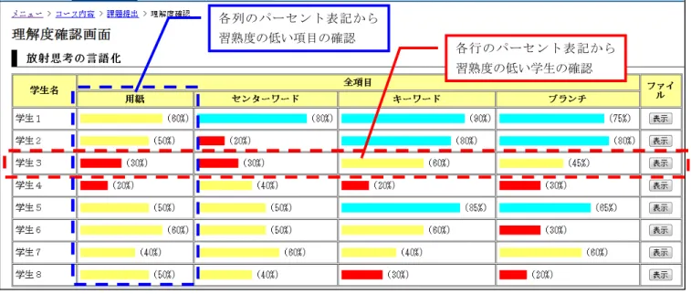 図  5  理解度確認画面 