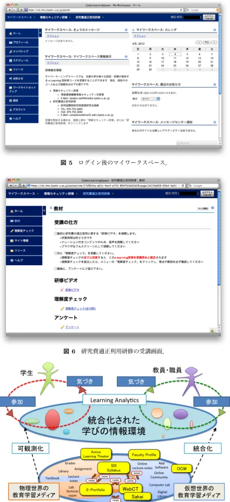 図 5 ログイン後のマイワークスペース． 図 6 研究費適正利用研修の受講画面． Lab  SIS  Syllabus  Seminar    room Lecture   notes  Assignment Grades Computer   Lab App   So6ware Digital    Library   Online    Community 成績情報 学習履歴  学習履歴  成績情報  履修情報 Textbook E-Portfolio学習履歴 Library WebCT Online 