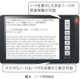 Fig. 2 Screen for referring to the slide, and writing annotations on the slide