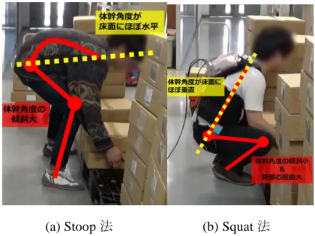 表  4  効果音に対するアンケート結果 Squat法アシスト無音有平均4.366667 9.033333分散37.96437 23.13678観測数3030t -3.26996P(T<=t) 両側0.001812t 境界値 両側 2.001717Stoop法アシスト無 音有平均 17 7.366667分散 65.03448 32.24023観測数3030t 5.349796P(T<=t) 両側1.56E-06t 境界値 両側 2.001717 Q15.3 平均 3.8 平均 4 平均 2.8 