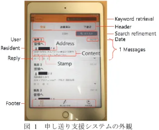 Figure 1  An overview of the handover assistance. 