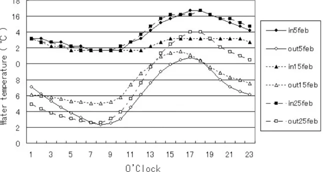 Fig. 3  Picture of just after Germinated Eelgrass.