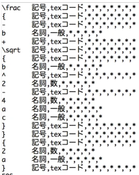 図  3   MeCab による形態素解析        続いて ,  自然言語を含む文書をコンピュータが扱えるよ うな形にするために ,  文書を素性ベクトル化する .  これに は ,  python の ラ イ ブ ラ リ で あ る sklearn の 関 数 CountVectorizer を用いた 