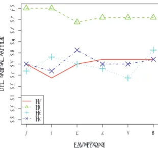Fig. 3 Histogram of Preferred ITI