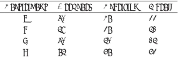 Table 3 Agreement rate between human- and technology- technology-based methods when recording approaching behavior