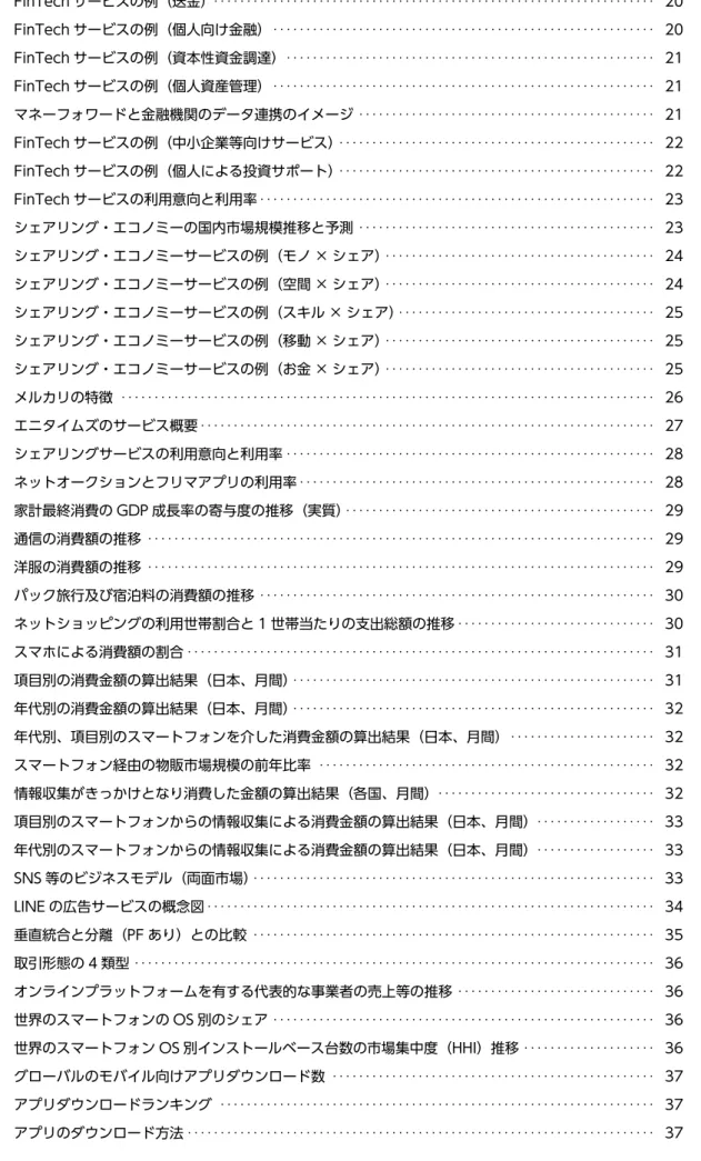 図表 1-2-2-3  FinTech サービスの例（送金） ・・・・・・・・・・・・・・・・・・・・・・・・・・・・・・・・・・・・・・・・・・・・・・・・・・・・・・・・・・・・・・・・・・・・ 20 図表 1-2-2-4  FinTech サービスの例（個人向け金融） ・ ・・・・・・・・・・・・・・・・・・・・・・・・・・・・・・・・・・・・・・・・・・・・・・・・・・・・・・・・・・ 20 図表 1-2-2-5  FinTech サービスの例（資本性資金調達） ・ ・・・・・・・・・・・・・・・・