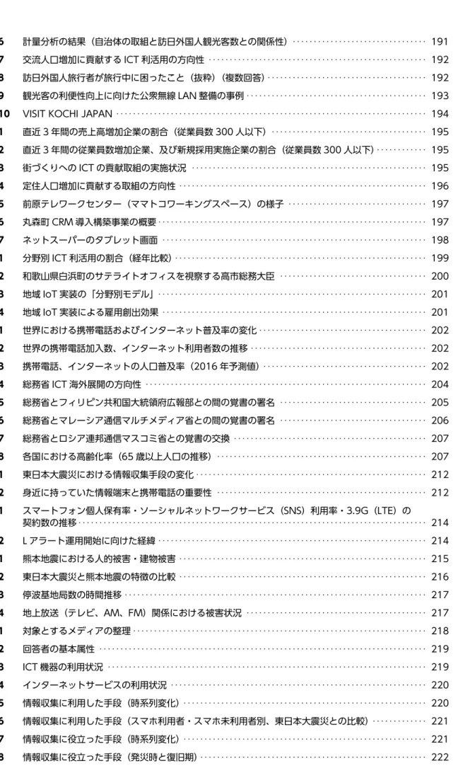 図表 4-3-1-6  計量分析の結果（自治体の取組と訪日外国人観光客数との関係性） ・・・・・・・・・・・・・・・・・・・・・・・・・・・・・・・・・ 191 図表 4-3-1-7  交流人口増加に貢献する ICT 利活用の方向性 ・・・・・・・・・・・・・・・・・・・・・・・・・・・・・・・・・・・・・・・・・・・・・・・・・・・・・ 192 図表 4-3-1-8  訪日外国人旅行者が旅行中に困ったこと（抜粋）（複数回答） ・・・・・・・・・・・・・・・・・・・・・・・・・・・・・・・・・・・・・・・ 