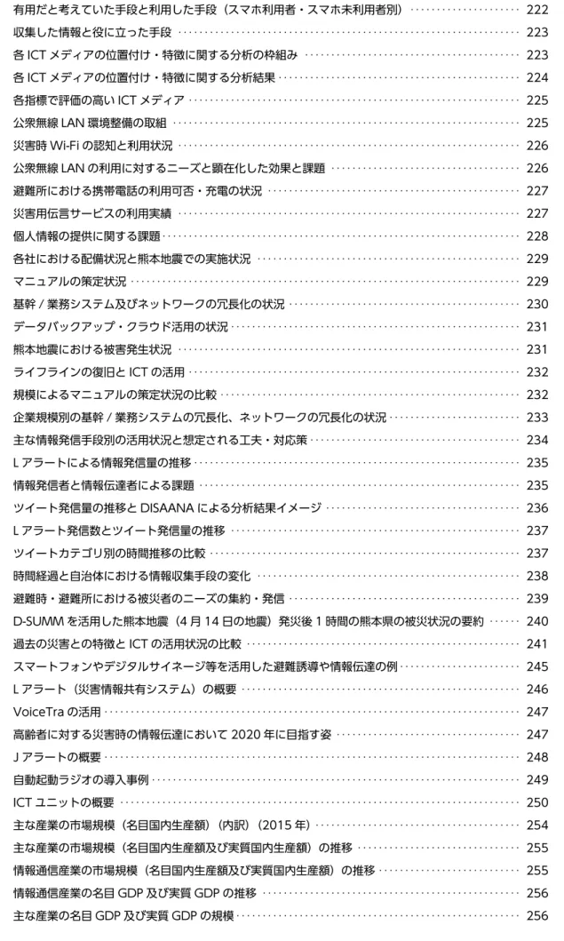 図表 5-2-2-9  有用だと考えていた手段と利用した手段（スマホ利用者・スマホ未利用者別） ・ ・・・・・・・・・・・・・・・・・・・・・ 222 図表 5-2-2-10  収集した情報と役に立った手段 ・ ・・・・・・・・・・・・・・・・・・・・・・・・・・・・・・・・・・・・・・・・・・・・・・・・・・・・・・・・・・・・・・・・・ 223 図表 5-2-2-11  各 ICT メディアの位置付け・特徴に関する分析の枠組み ・ ・・・・・・・・・・・・・・・・・・・・・・・・・・・・・・・・・・・・