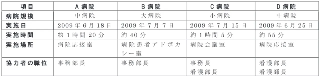 表 2　調査 2 のインタビュー調査の概要