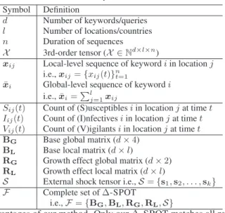 Table 2 Symbols and definitions Symbol Definition
