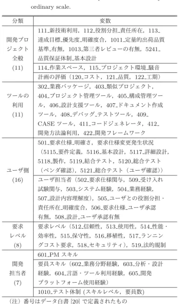 Table 1 Fundamental statistics of analyzed data