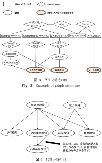Fig. 2 Characteristic diﬀerence between alternative features