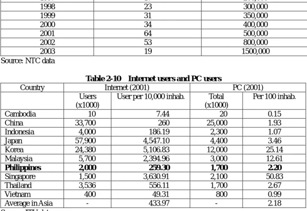 Table 2-9    ISP Subscription 