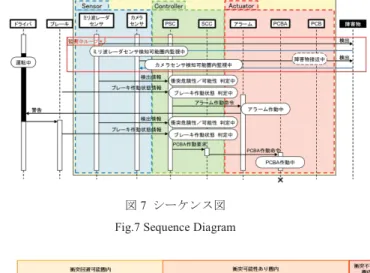 Table 4 Mitigation Use Case Scenario  䠘⦆࿴䝴䞊䝇䜿䞊䝇䝅䝘䝸䜸䠚 ⦆࿴䝴䞊䝇䜿䞊䝇ྡ ᳨ฟ 䜰䜽䝍 䜹䝯䝷䝉䞁䝃䠈㞀ᐖ≀ ᴫせ 䝭䝸Ἴ䝺䞊䝎䝉䞁䝃䛸䛿ู䛻䜹䝯䝷䝉䞁䝃䜢タ⨨ 䛧䛯䛣䛸䛷䠈䝭䝸Ἴ䝺䞊䝎䝉䞁䝃䛜ᨾ㞀䛧䛶䜒䠈๓ ᪉䛾㞀ᐖ≀䜢᳨ฟ䛷䛝䜛䜘䛖䛻䛺䜛 ஦๓᮲௳ 䜹䝯䝷䝉䞁䝃䛜ṇᖖ䛻ᶵ⬟䛧䛶䛔䜛 ᇶᮏ䝅䝘䝸䜸 䜹䝯䝷䝉䞁䝃䛛䜙䛾㌴୧๓᪉䛾ᫎീ䝕䞊䝍䛾 ゎᯒ᝟ሗ䜢䜒䛸䛻䠈๓᪉䛾㞀ᐖ≀䜢᳨ฟ䛩䜛  㞀ᐖ≀䛾᳨ฟ᝟ሗ䜢  䛻㏦ಙ䛩䜛 ⤖ᯝ  䛿䠈䜰䝷䞊䝮䛻䜰䝷䞊䝮సື࿨௧