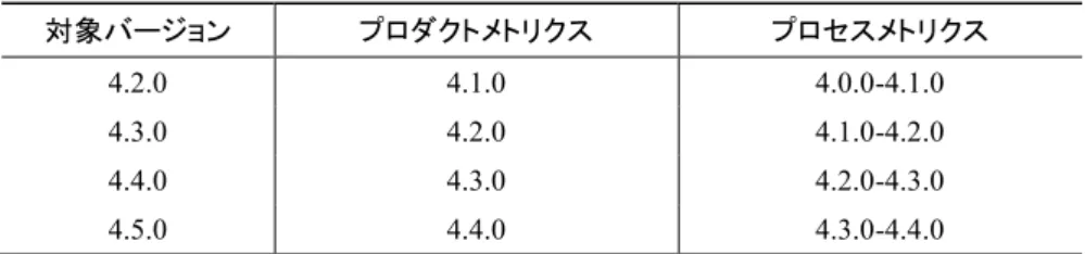 Table 6    Data about predict version, seed version and seed period of model 1.   