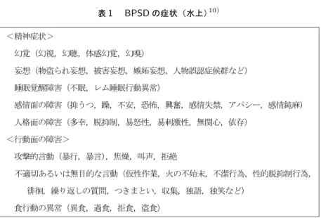 表 1 BPSD の症状（水上） 10) が離れたすきに単独で外出して，路上でさまよい， 時には警察に保護されたりする．ひたすら歩き続け る速度は普段の動作からは想像できないほど速くな り，短時間のうちに自宅や施設からかなり離れたと ころまで移動してしまうものである．その場所や時 間帯によっては命にかかわることもある． 徘徊に関する先行研究では， 「無目的にみえる，あ るいは説明できない目標によって動き回る傾向」 14) とか，「目標のない，予測のつかないさまよい（う ろつき） 」 15) などととらえられ