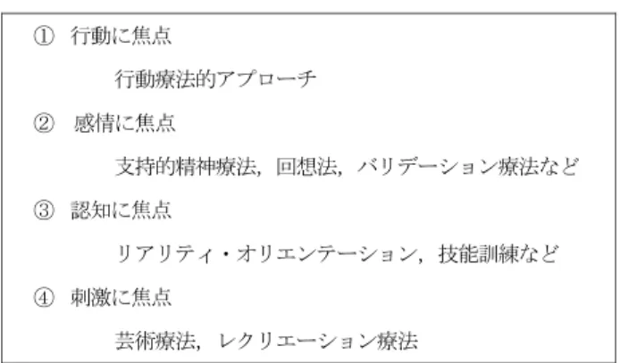 表 2 心理・社会的治療アプローチの 4 分類（米国精神医学ガイドライン） 24) るが，諸療法には共通して，次のような特徴や視点 があるという 25) ． ⃝1 認知症高齢者を中心として，その人からみて感 じる視点を重視する． ⃝2 培ってきた強さやこれからの可能性を大切に する． ⃝3 人と人との関わり，コミュニケーションが必ず 基にある． ⃝4 多様な刺激を適切に活用する． ⃝5 施設から在宅への流れの中で活用されている． ⃝6 単一の職種だけでなく，多職種のチームによる 活用が欠かせない． （ここで
