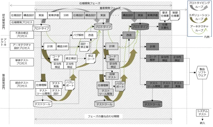 図  6  試行プロジェクトの計画と見積もり  Figure 6 Planning and Estimation of the pilot project 