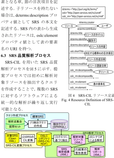 Fig. 5    Process of SRS Quality Analysis Based on SRS-CIL 
