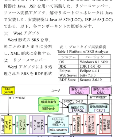 図 12    例題の SRS-CIL 表現(部分)  Fig. 12    SRS-CIL of the RFP (Part) 