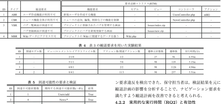 表 3 縮退要求と要求追跡マトリクス (RTM)