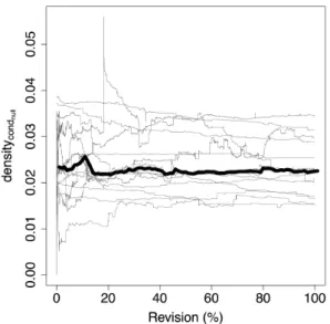 図 7: 全プロジェクトの r ∈ R における， density cond null (r) の推移 ( 各プロジェクトごとに，左端が最初のリビジョン，