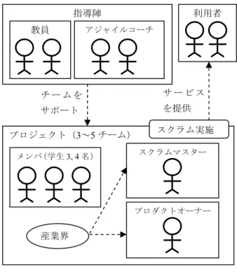 Figure 1 Model of a project in the proposed PBL system. 