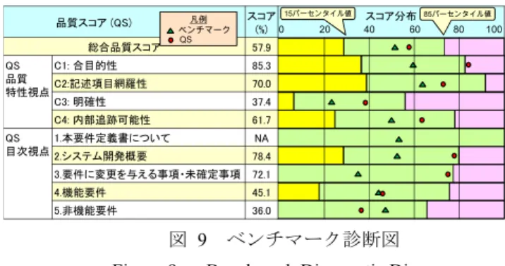 図  11   プロジェクトの規模分布     Figure 11 Project Size Distribution 